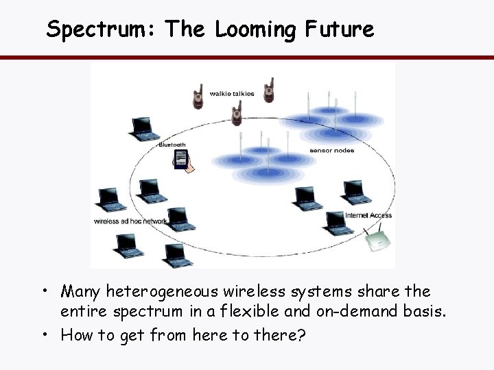 Spectrum: The Looming Future • Many heterogeneous wireless systems share the entire spectrum in