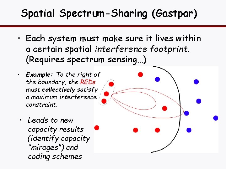 Spatial Spectrum-Sharing (Gastpar) • Each system must make sure it lives within a certain