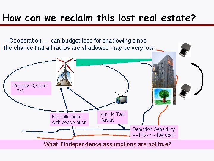 How can we reclaim this lost real estate? - Cooperation … can budget less