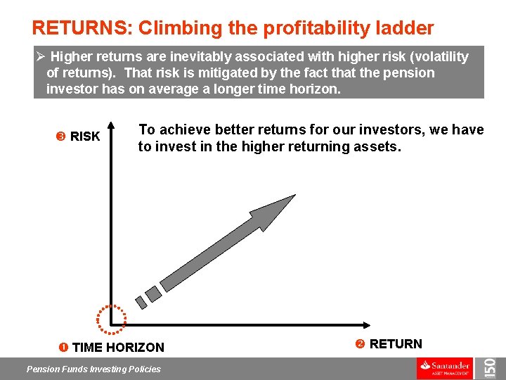 RETURNS: Climbing the profitability ladder Ø Higher returns are inevitably associated with higher risk