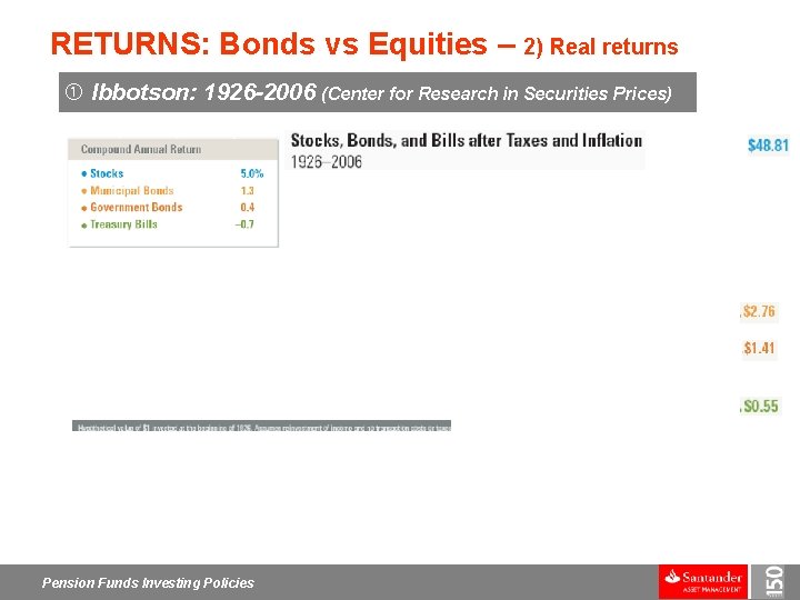 RETURNS: Bonds vs Equities – 2) Real returns Ibbotson: 1926 -2006 (Center for Research