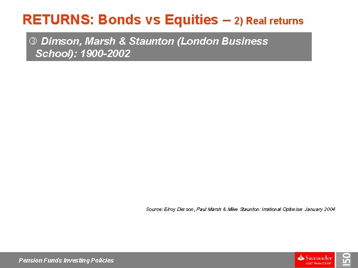 RETURNS: Bonds vs Equities – 2) Real returns Dimson, Marsh & Staunton (London Business