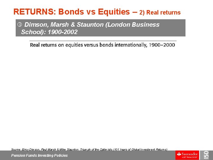 RETURNS: Bonds vs Equities – 2) Real returns Dimson, Marsh & Staunton (London Business