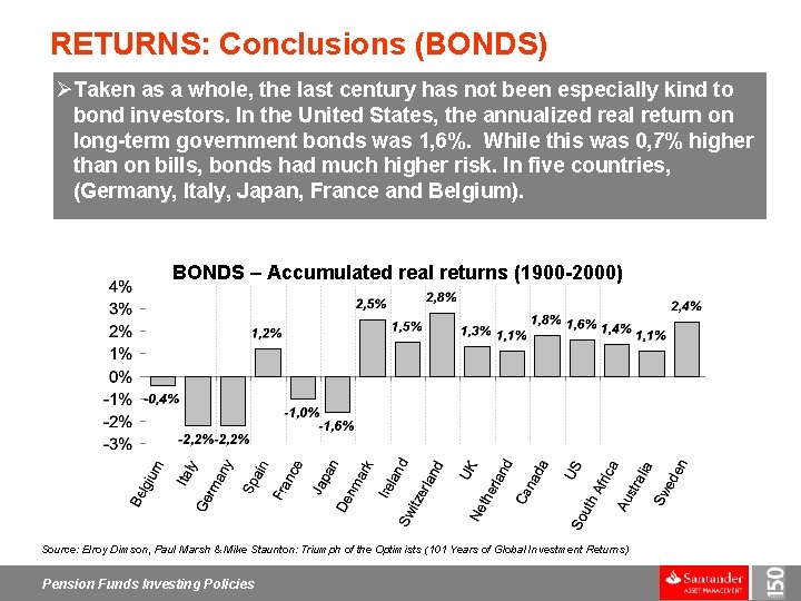 RETURNS: Conclusions (BONDS) ØTaken as a whole, the last century has not been especially