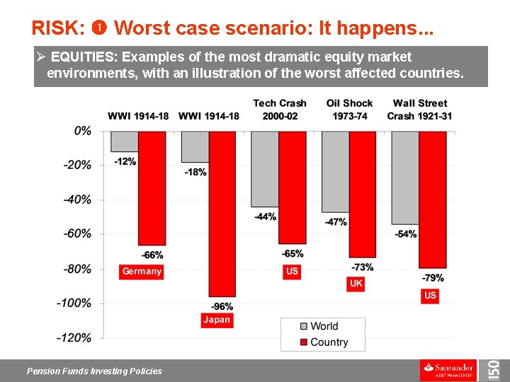 RISK: Worst case scenario: It happens. . . Ø EQUITIES: Examples of the most
