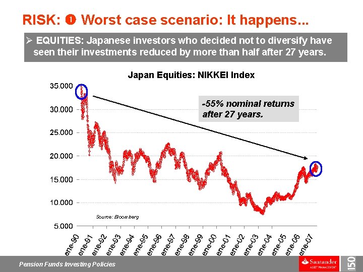 RISK: Worst case scenario: It happens. . . Ø EQUITIES: Japanese investors who decided