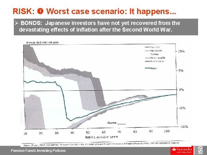 RISK: Worst case scenario: It happens. . . Ø BONDS: Japanese investors have not