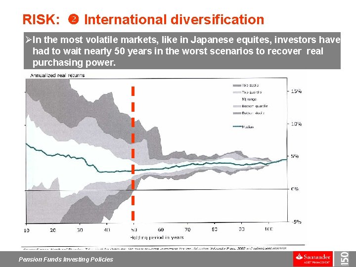 RISK: International diversification ØIn the most volatile markets, like in Japanese equites, investors have