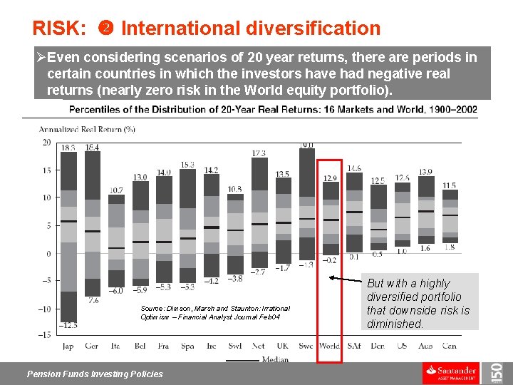 RISK: International diversification ØEven considering scenarios of 20 year returns, there are periods in
