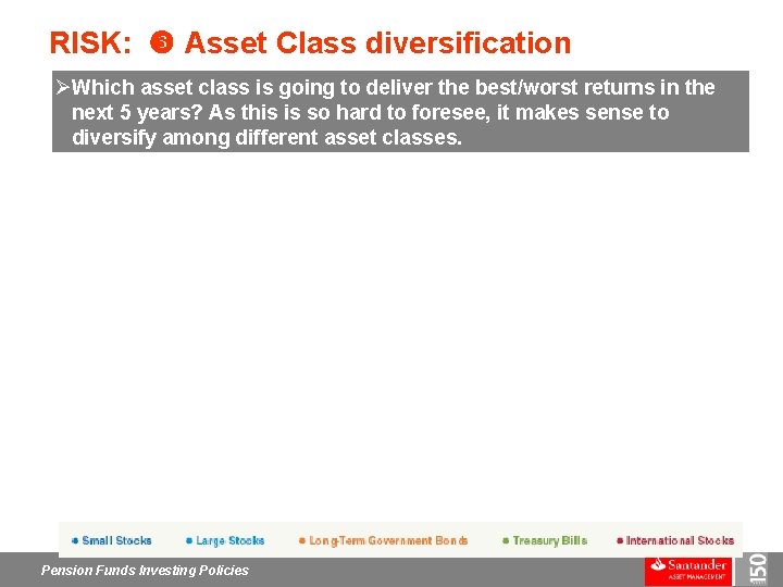 RISK: Asset Class diversification ØWhich asset class is going to deliver the best/worst returns