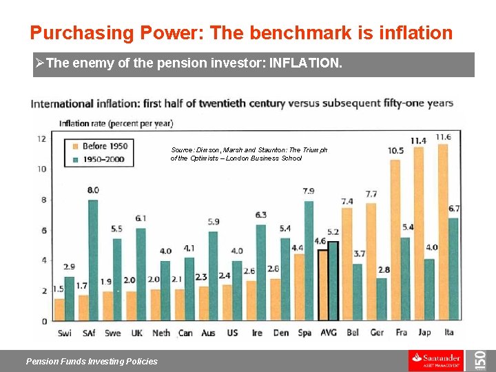 Purchasing Power: The benchmark is inflation ØThe enemy of the pension investor: INFLATION. Source: