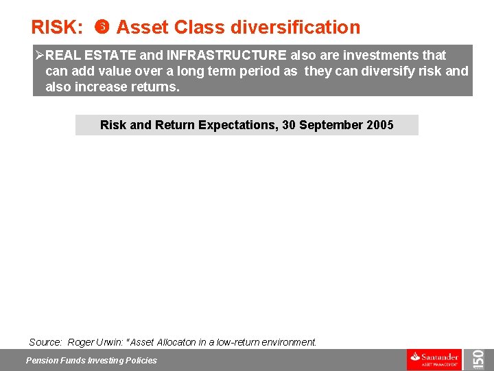 RISK: Asset Class diversification ØREAL ESTATE and INFRASTRUCTURE also are investments that can add