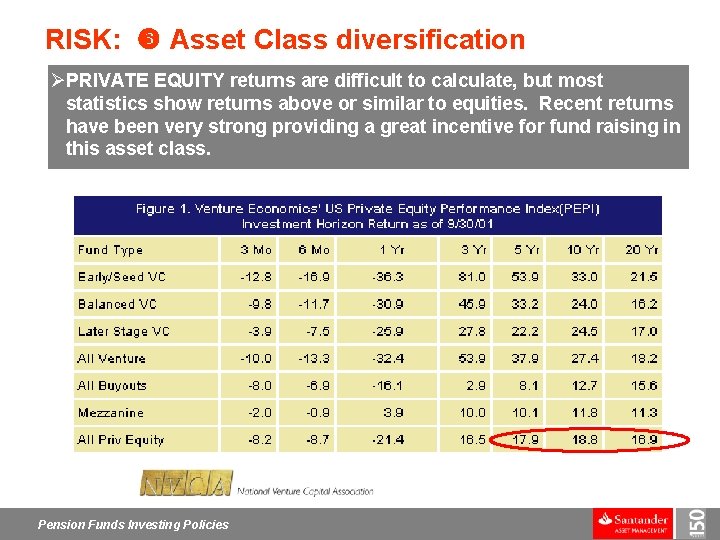 RISK: Asset Class diversification ØPRIVATE EQUITY returns are difficult to calculate, but most statistics
