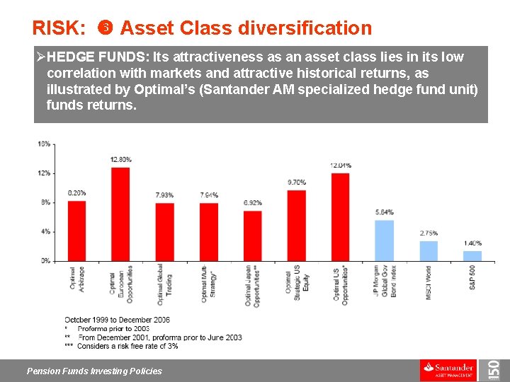RISK: Asset Class diversification ØHEDGE FUNDS: Its attractiveness as an asset class lies in