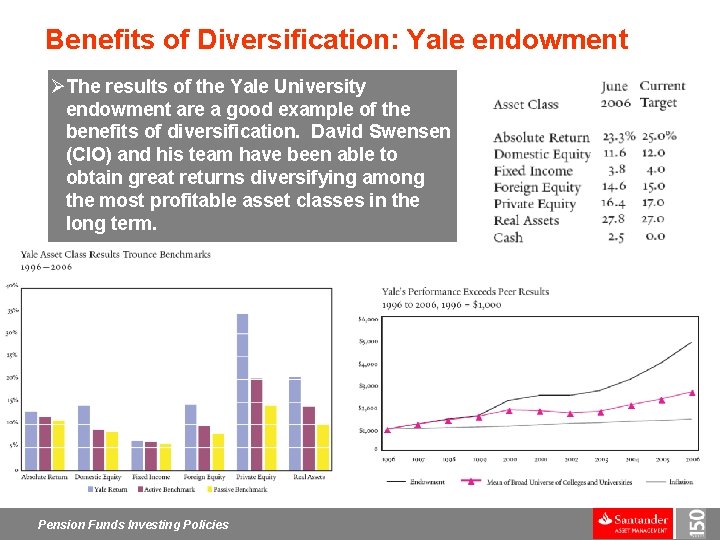 Benefits of Diversification: Yale endowment ØThe results of the Yale University endowment are a