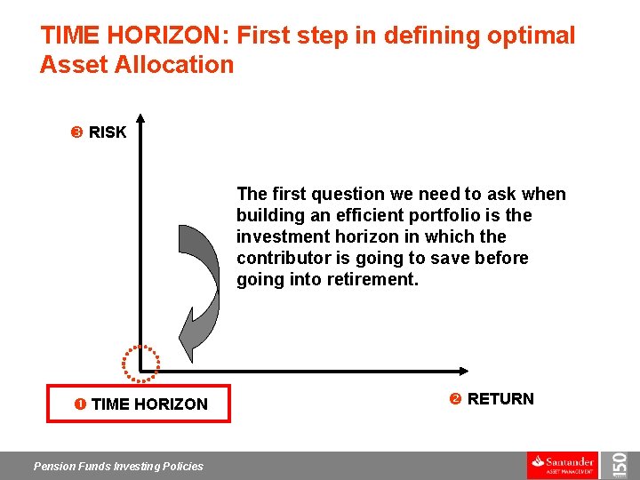TIME HORIZON: First step in defining optimal Asset Allocation RISK The first question we
