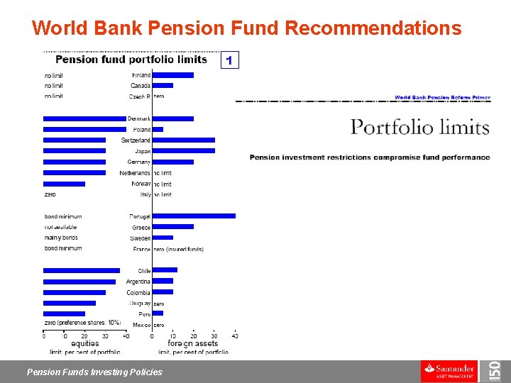 World Bank Pension Fund Recommendations Pension Funds Investing Policies 