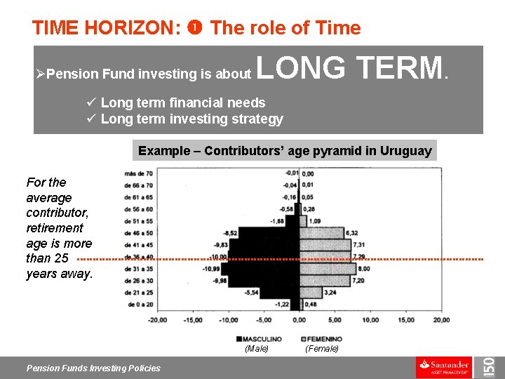 TIME HORIZON: The role of Time ØPension Fund investing is about LONG TERM. ü