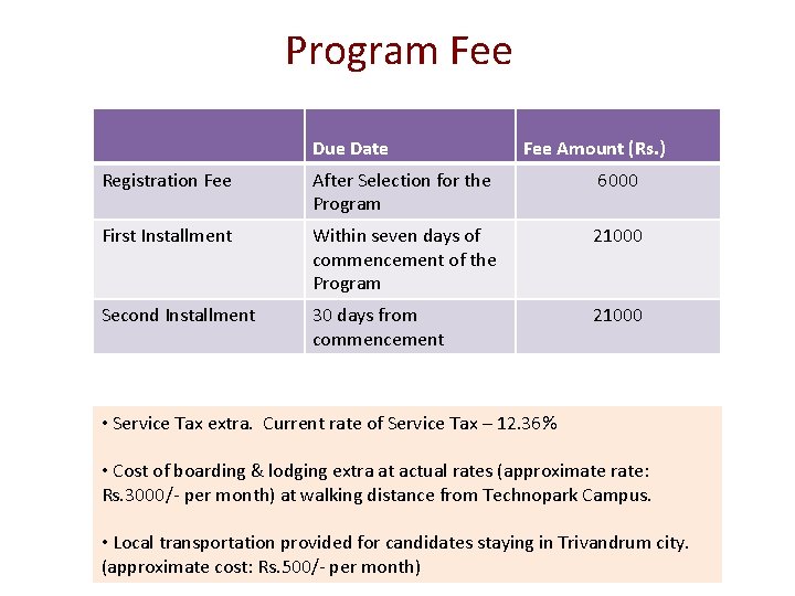 Program Fee Due Date Fee Amount (Rs. ) Registration Fee After Selection for the