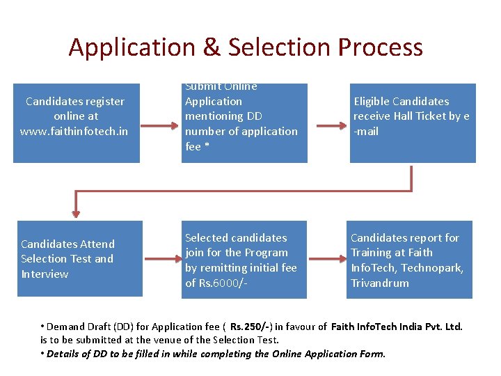 Application & Selection Process Candidates register online at www. faithinfotech. in Submit Online Application