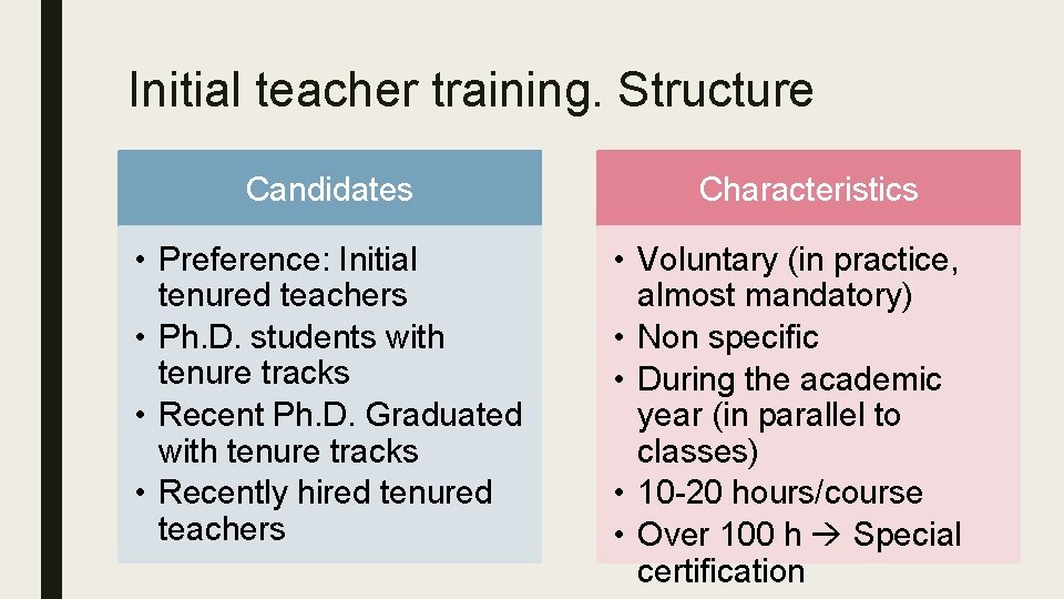 Initial teacher training. Structure Candidates • Preference: Initial tenured teachers • Ph. D. students