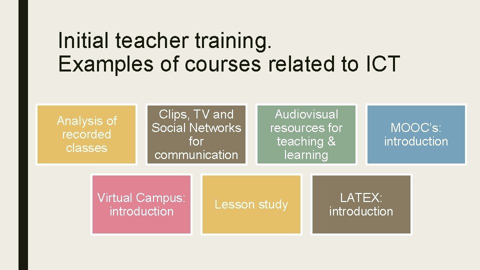 Initial teacher training. Examples of courses related to ICT Analysis of recorded classes Clips,