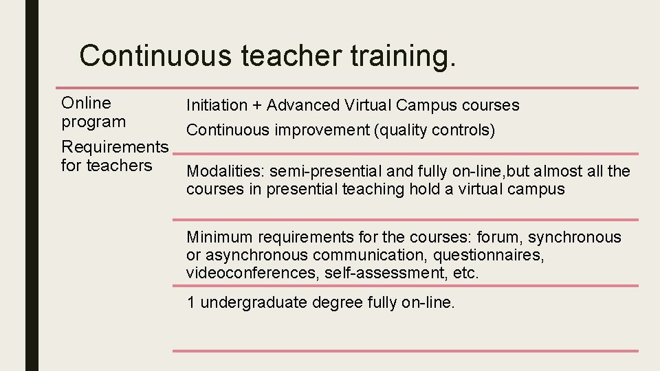 Continuous teacher training. Online program Requirements for teachers Initiation + Advanced Virtual Campus courses