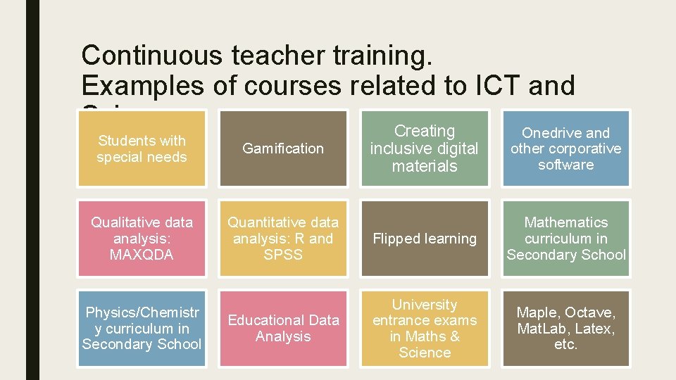 Continuous teacher training. Examples of courses related to ICT and Sciences Creating Onedrive and