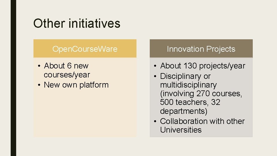 Other initiatives Open. Course. Ware • About 6 new courses/year • New own platform