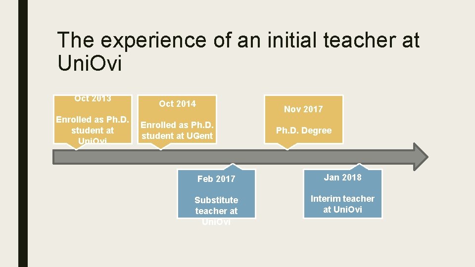 The experience of an initial teacher at Uni. Ovi Oct 2013 Enrolled as Ph.