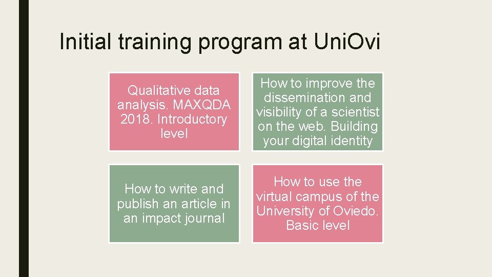 Initial training program at Uni. Ovi Qualitative data analysis. MAXQDA 2018. Introductory level How