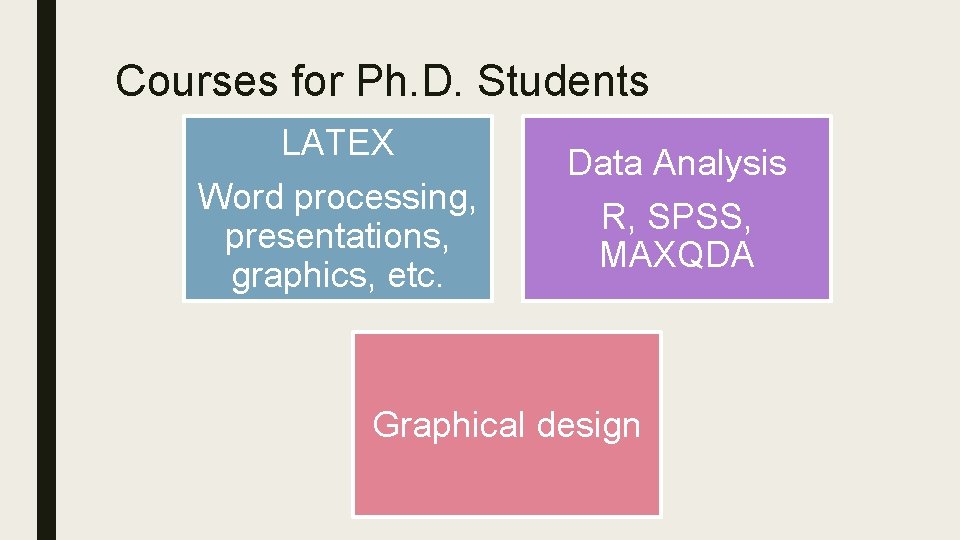 Courses for Ph. D. Students LATEX Word processing, presentations, graphics, etc. Data Analysis R,