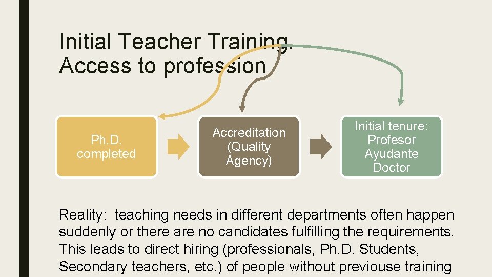 Initial Teacher Training. Access to profession Ph. D. completed Accreditation (Quality Agency) Initial tenure: