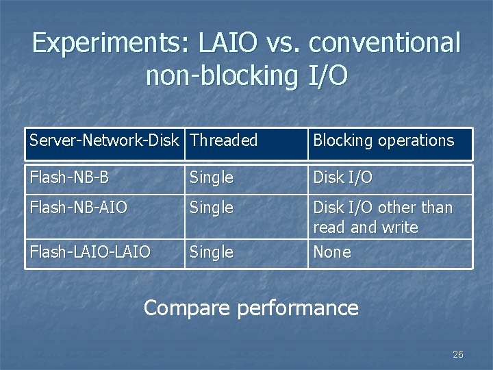 Experiments: LAIO vs. conventional non-blocking I/O Server-Network-Disk Threaded Blocking operations Flash-NB-B Single Disk I/O