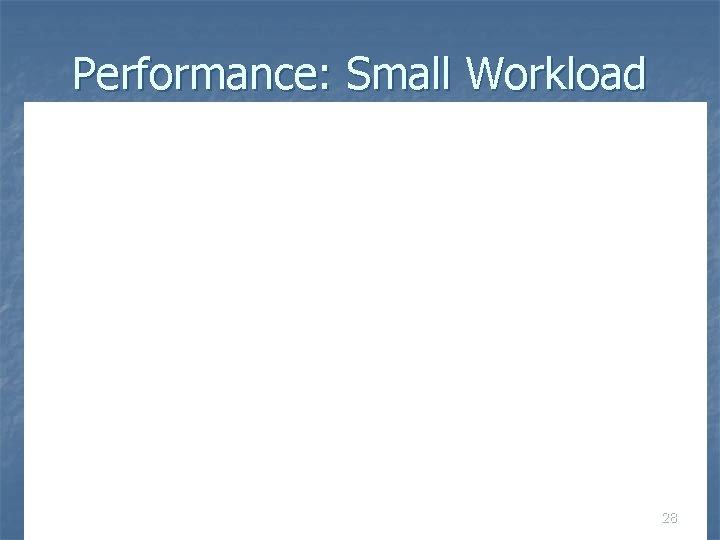 Performance: Small Workload 28 