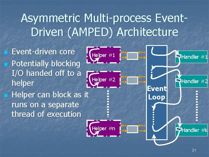 Asymmetric Multi-process Event. Driven (AMPED) Architecture n n n Event-driven core Potentially blocking I/O