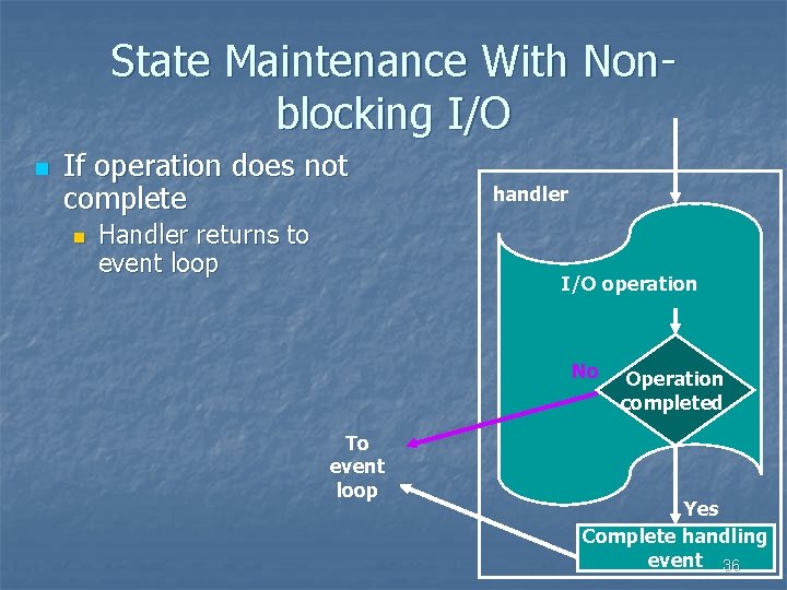 State Maintenance With Nonblocking I/O n If operation does not complete n Handler returns