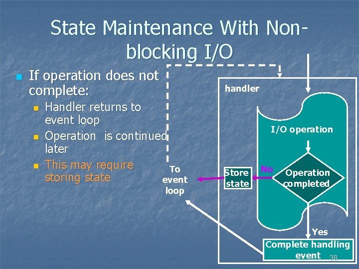 State Maintenance With Nonblocking I/O n If operation does not complete: n n n