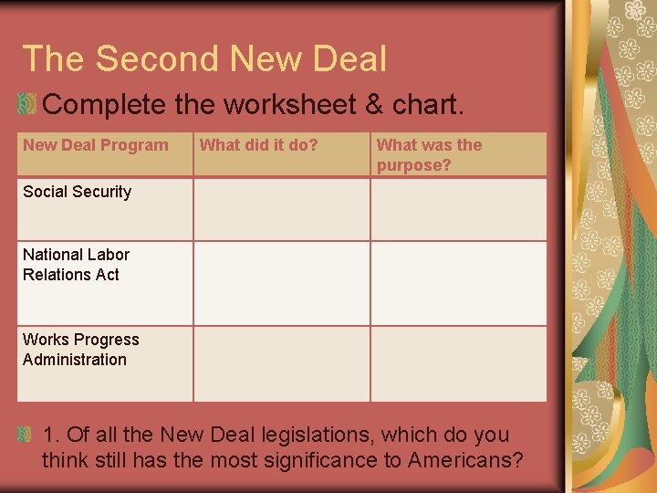 The Second New Deal Complete the worksheet & chart. New Deal Program What did