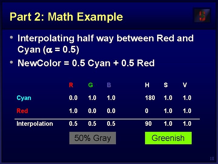 Part 2: Math Example • Interpolating half way between Red and • Cyan (