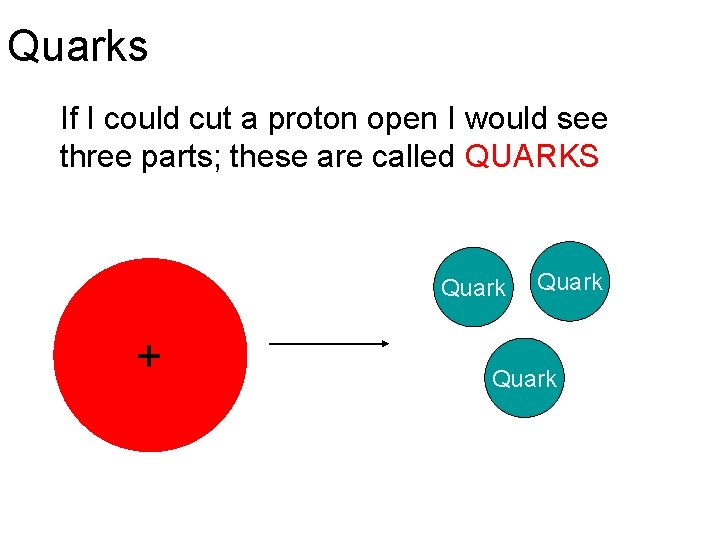 Quarks If I could cut a proton open I would see three parts; these