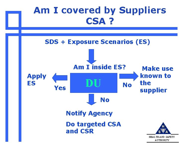 Am I covered by Suppliers CSA ? SDS + Exposure Scenarios (ES) Am I