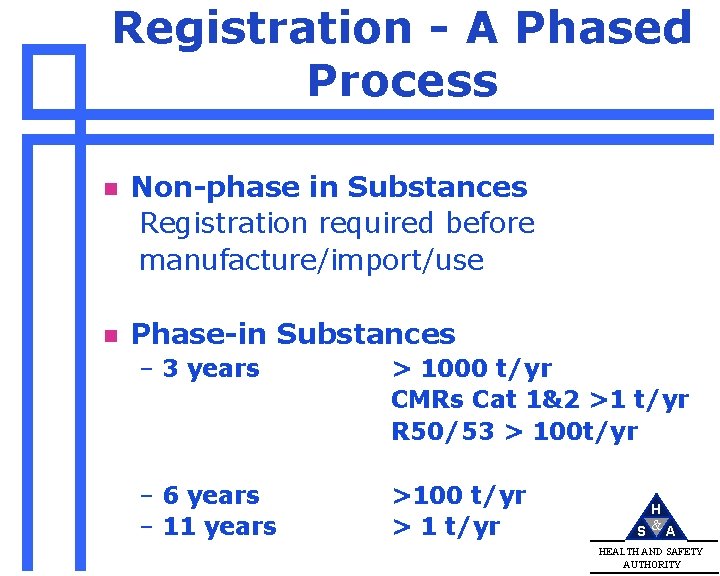 Registration - A Phased Process n Non-phase in Substances Registration required before manufacture/import/use n