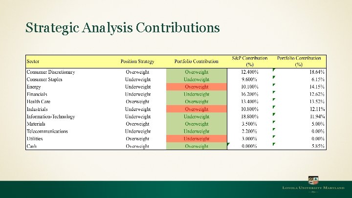 Strategic Analysis Contributions 