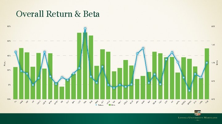 Overall Return & Beta 