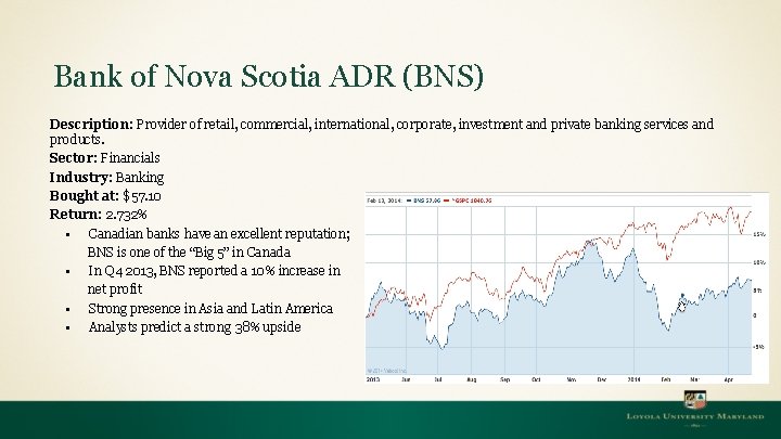Bank of Nova Scotia ADR (BNS) Description: Provider of retail, commercial, international, corporate, investment Bank of Nova Scotia ADR (BNS) Description: Provider of retail, commercial, international, corporate, investment