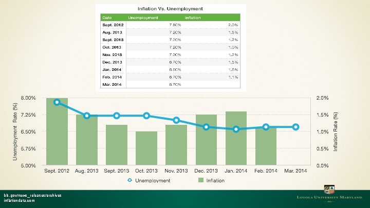 bls. gov/news_releases/archives inflationdata. com 