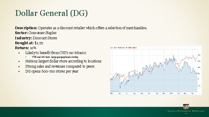 Dollar General (DG) Description: Operates as a discount retailer which offers a selection of