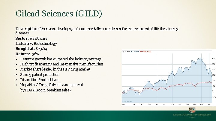 Gilead Sciences (GILD) Description: Discovers, develops, and commercializes medicines for the treatment of life