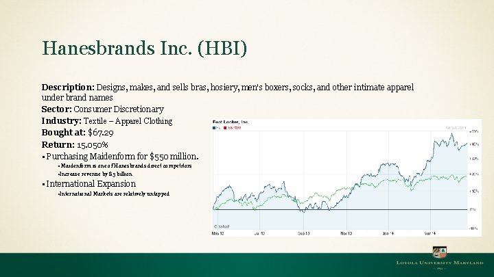 Hanesbrands Inc. (HBI) Description: Designs, makes, and sells bras, hosiery, men's boxers, socks, and